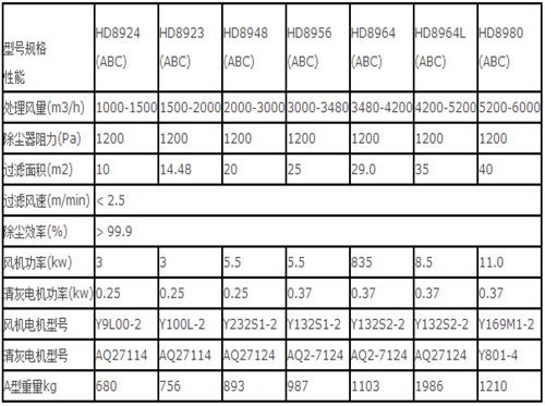 華康HD型布袋除塵器技術參數
